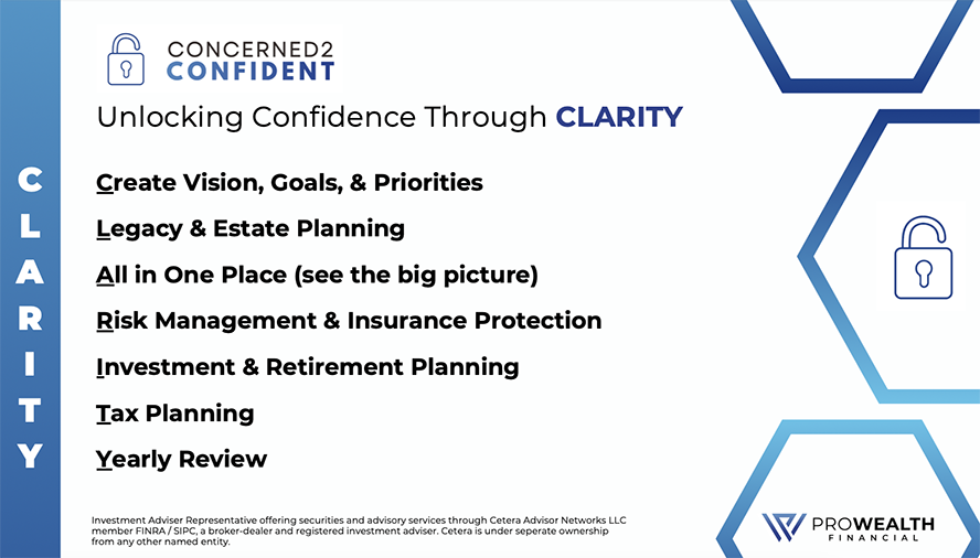 CLARITY driven CONCERNED2CONFIDENT process diagram